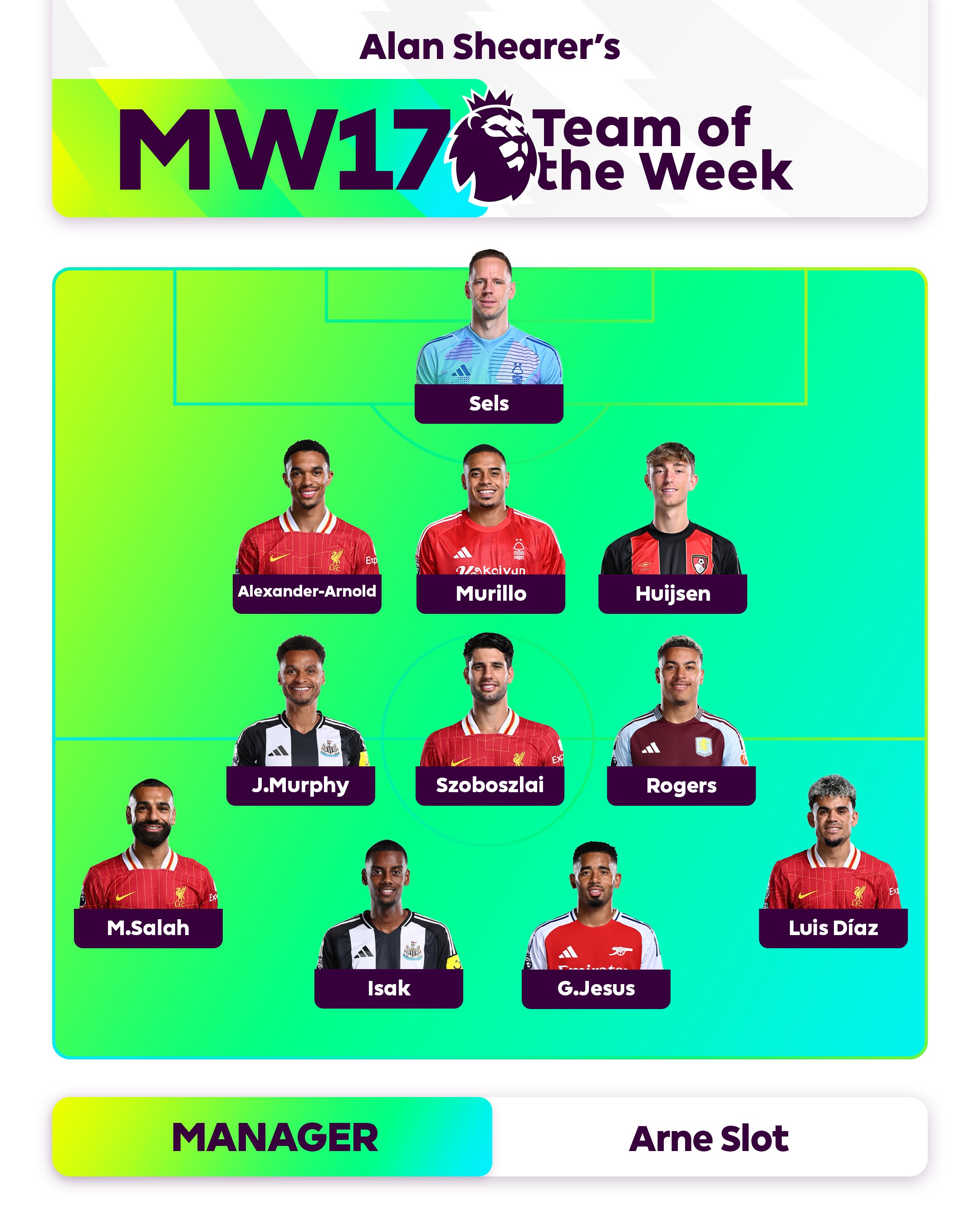 Liverpool áp đảo đội hình tiêu biểu vòng 17 Premier League 202425 1 Liverpool áp đảo đội hình tiêu biểu vòng 17 Premier League 202425 1