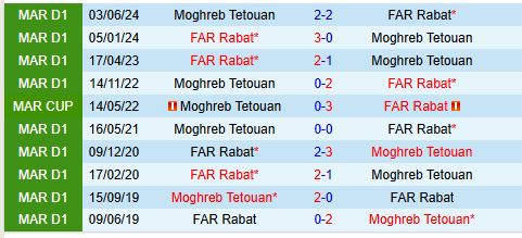 Nhận định MAT Tetouan vs FAR Rabat 0h00 ngày 2612 (VĐQG Morocco) 1