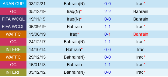 Bahrain vs Iraq