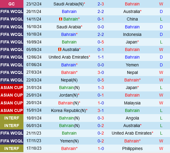 Bahrain vs Iraq