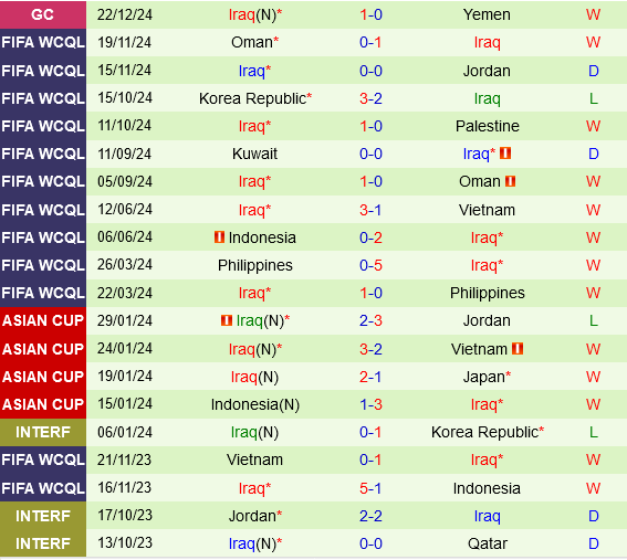 Bahrain vs Iraq Bahrain vs Iraq