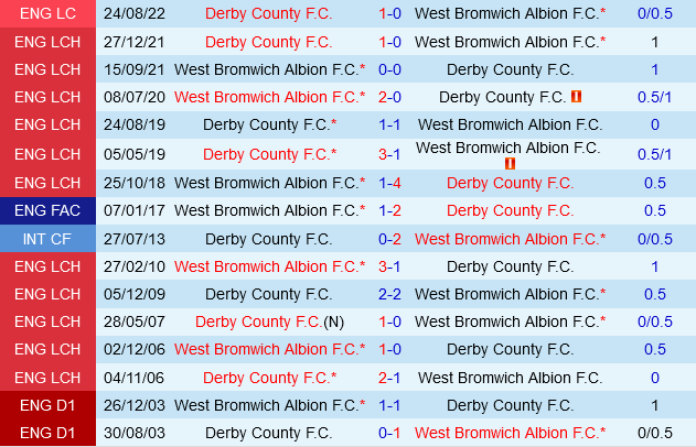 Derby County vs West Brom