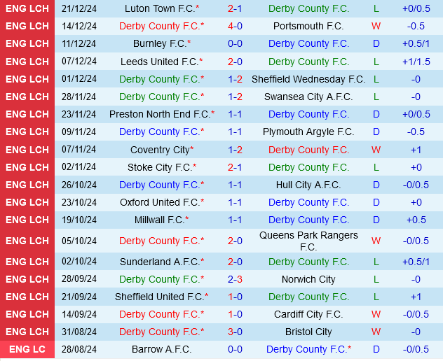 Derby County vs West Brom