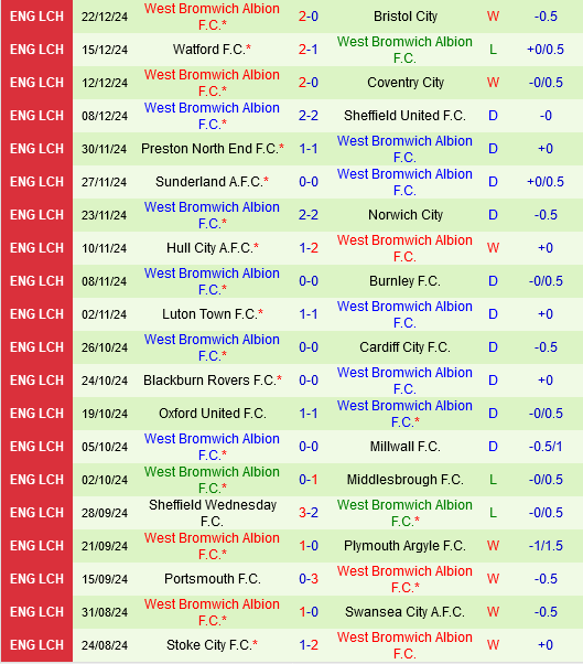 Derby County vs West Brom