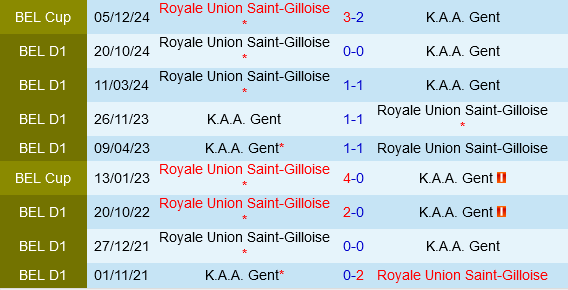 Gent vs Union Saint-Gilloise