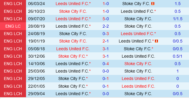 Stoke vs Leeds