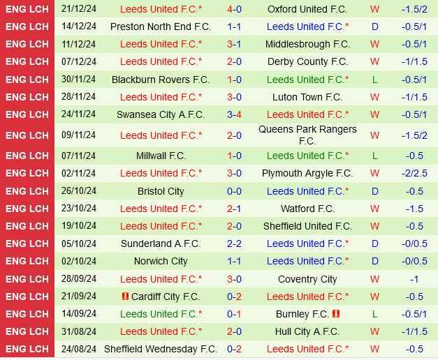 Stoke vs Leeds