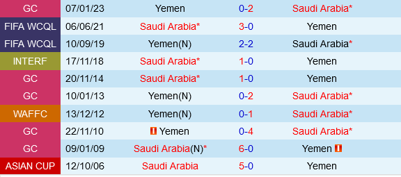 Yemen vs Saudi Arabia