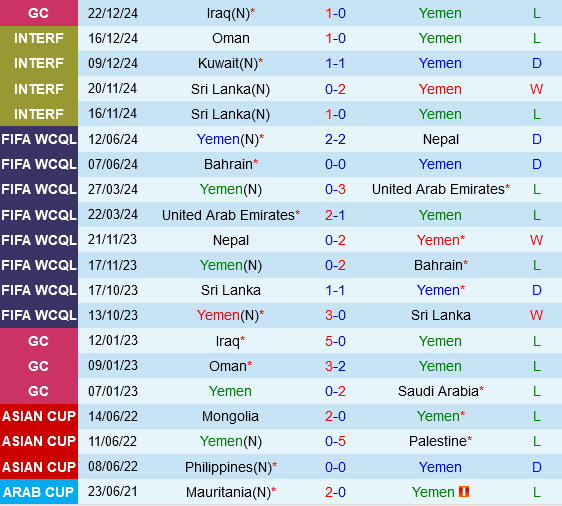 Yemen vs Saudi Arabia