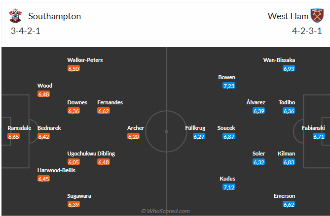 Nhận định Southampton vs West Ham (22h00 ngày 2612) Giành giật sự sống 3