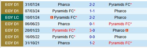 Nhận định Pyramids vs Pharco 1h00 ngày 2612 (VĐQG Ai Cập) 1
