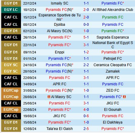 Nhận định Pyramids vs Pharco 1h00 ngày 2612 (VĐQG Ai Cập) 2