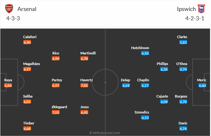 Nhận định Arsenal vs Ipswich (03h15 ngày 2812) Tiếp tục bám đuổi 3