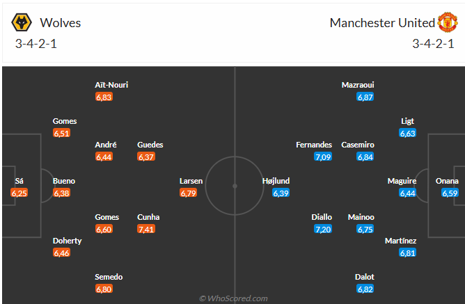 Nhận định Wolves vs MU (0h30 ngày 2712) Quỷ đỏ lại sa lầy 3