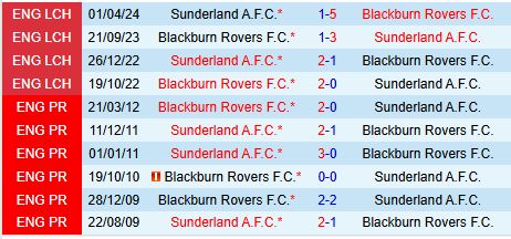 Nhận định Blackburn vs Sunderland 22h00 ngày 2612 (Hạng Nhất Anh) 1