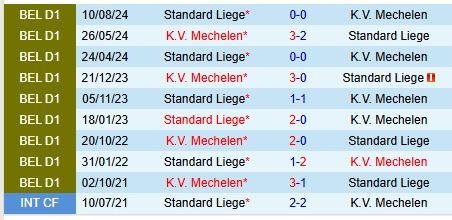 Nhận định Mechelen vs Standard Liege 0h30 ngày 2712 (VĐQG Bỉ) 1