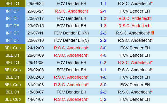 Anderlecht vs Dender