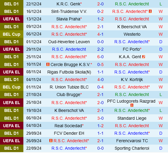 Anderlecht vs Dender