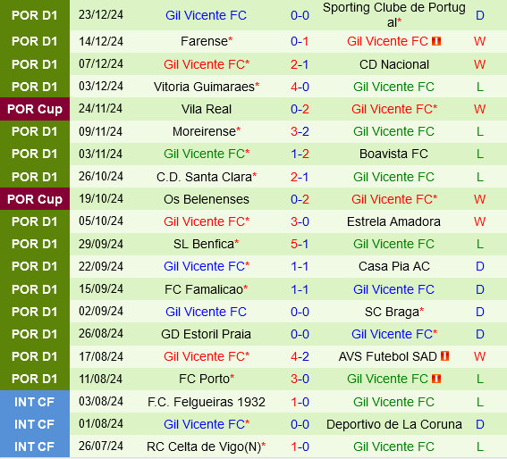 Arouca vs Gil Vicente