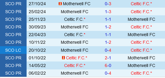 Celtic vs Motherwell