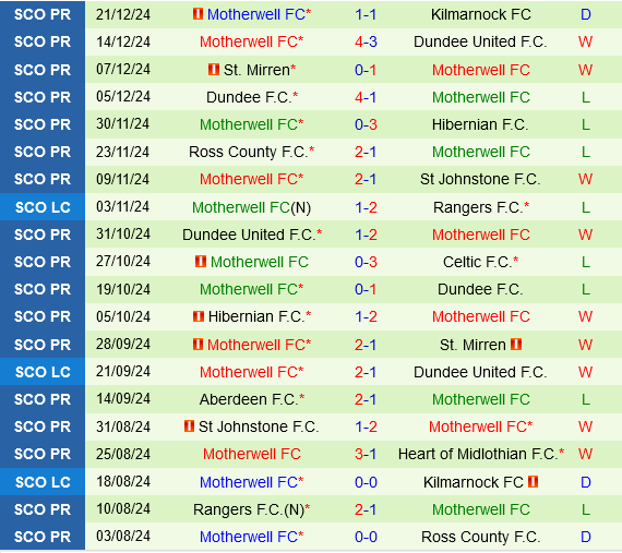 Celtic vs Motherwell
