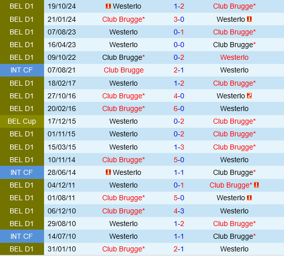 Club Brugge vs Westerlo