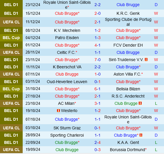 Club Brugge vs Westerlo