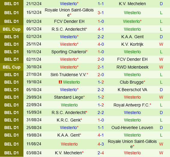 Club Brugge vs Westerlo