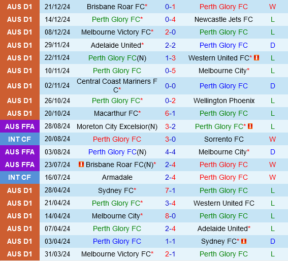 Perth Glory vs Macarthur