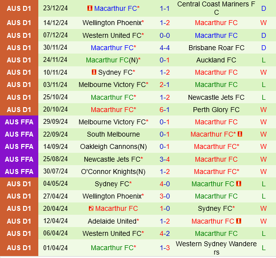 Perth Glory vs Macarthur