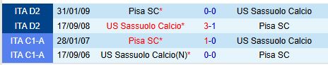 Nhận định Pisa vs Sassuolo 18h30 ngày 2612 (Hạng 2 Italia) 1