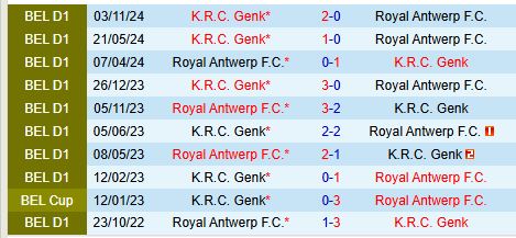 Nhận định Royal Antwerp vs Genk 19h30 ngày 2612 (VĐQG Bỉ) 1