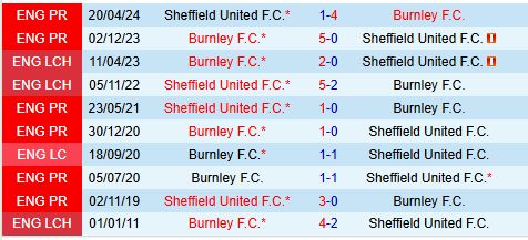 Nhận định Sheffield United vs Burnley 22h00 ngày 2612 (Hạng Nhất Anh) 1