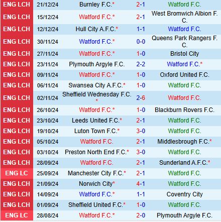 Nhận định Watford vs Portsmouth 22h00 ngày 2612 (Hạng nhất Anh 202425) 2