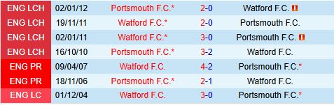 Nhận định Watford vs Portsmouth 22h00 ngày 2612 (Hạng nhất Anh 202425) 1