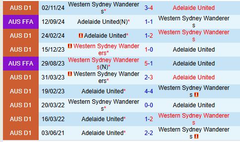 Nhận định Adelaide United vs Western Sydney 15h35 ngày 2712 (VĐQG Australia) 1