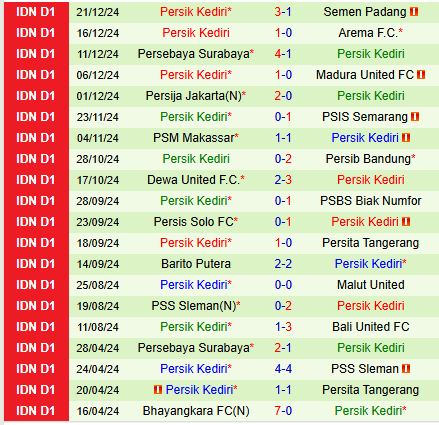 Nhận định Borneo vs Persik Kediri 19h00 ngày 2712 (VĐQG Indonesia) 3