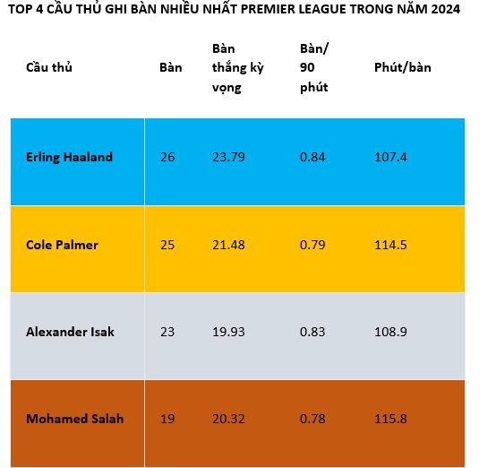Alexander Isak đang giúp thay đổi mùa giải 202425 của Newcastle United 3 Alexander Isak đang giúp thay đổi mùa giải 202425 của Newcastle United 3