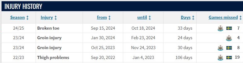 Alexander Isak đang giúp thay đổi mùa giải 202425 của Newcastle United 4 Alexander Isak đang giúp thay đổi mùa giải 202425 của Newcastle United 4
