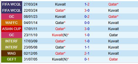 Nhận định Kuwait vs Qatar 21h30 ngày 2712 (Gulf Cup) 1