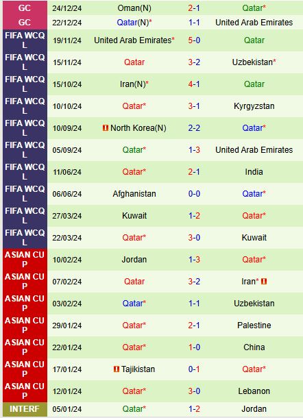 Nhận định Kuwait vs Qatar 21h30 ngày 2712 (Gulf Cup) 3