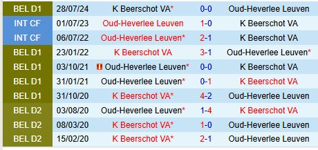 Nhận định Leuven vs Beerschot 0h30 ngày 2812 (VĐQG Bỉ) 1