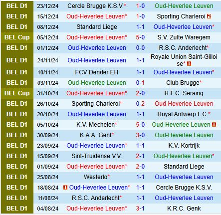 Nhận định Leuven vs Beerschot 0h30 ngày 2812 (VĐQG Bỉ) 2