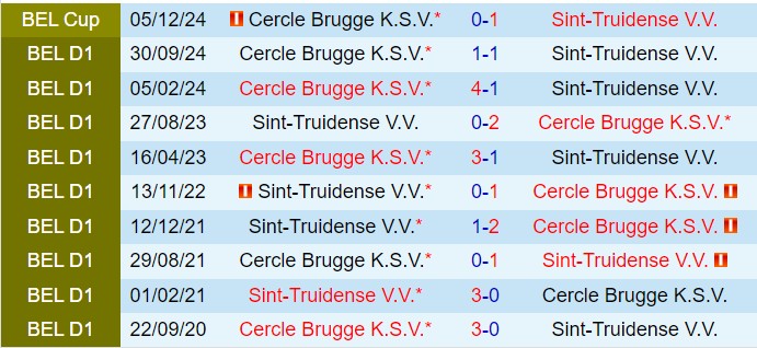 Oxbet đưa tin Truiden vs Cercle