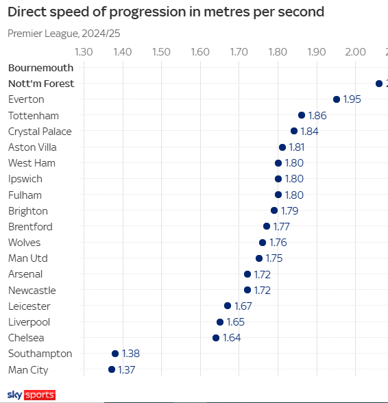Nottingham Forest và Bournemouth lọt top 5 Premier league Thành công của những kẻ đi ngược dòng xu hướng 2