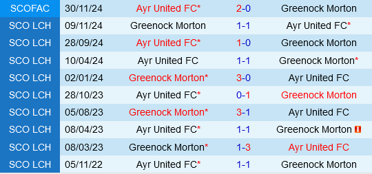 Ayr vs Greenock Morton