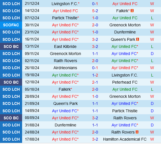 Ayr vs Greenock Morton