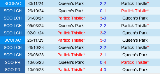 Partick Thistle vs Queens Park