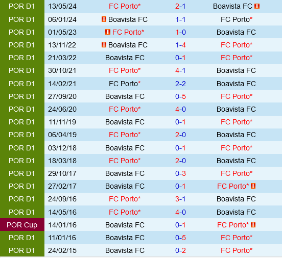 Porto vs Boavista