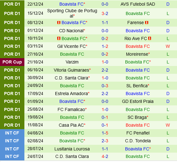 Porto vs Boavista
